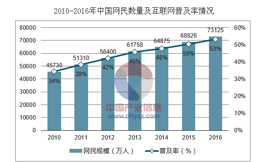 2017年中國鋁電解電容器市場(chǎng)發(fā)展現狀及行業(yè)發(fā)展趨勢