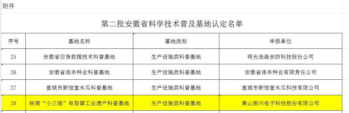 喜報！黃山振州創(chuàng  )辦的電解電容器博物館被認定為皖南“小三線(xiàn)”電容器工業(yè)遺產(chǎn)科普基地